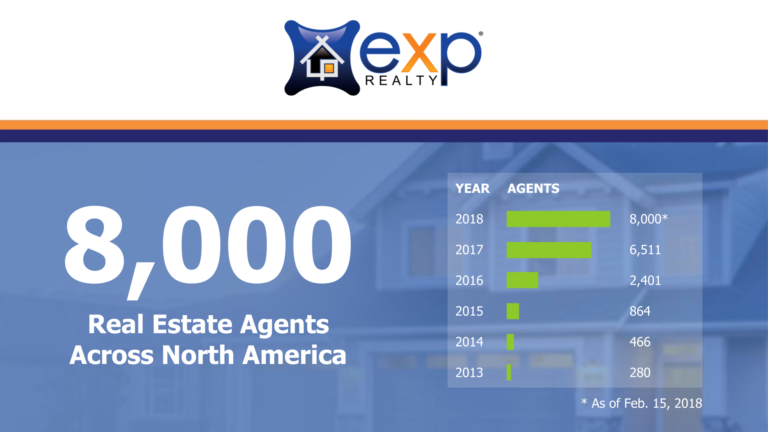 8,000 Real Estate Agents Across North America