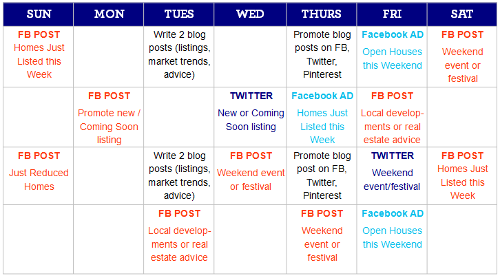 Real Estate Social Media Marketing: 8 Ways to Get More Enquiries