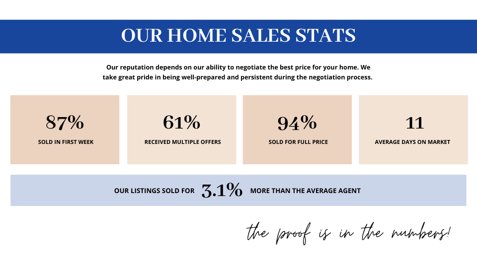 Infographic with real estate home sales statistics for your listing presentation